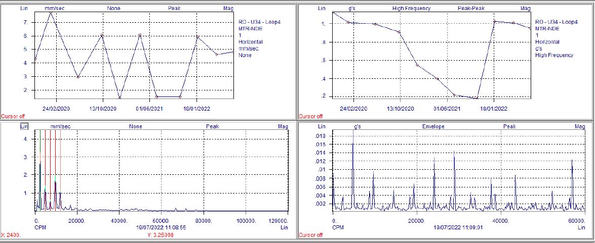 Condition Monitoring GES Group